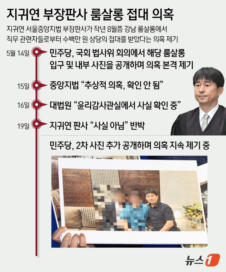 지귀연 서울중앙지법 부장판사의 룸살롱 접대 의혹에 관한 타임라인과 관련 사진, 그리고 지귀연 판사의 증명사진이 포함된 뉴스 보도 이미지.