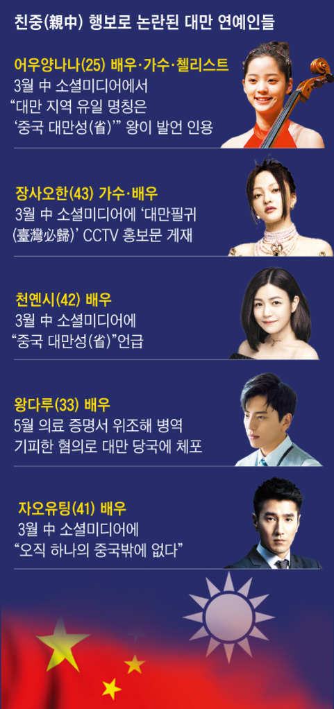 중국과 대만 국기 아래에 '친중 행보로 논란된 대만 연예인들'이라는 제목이 있고, 어우양나나, 장샤오한, 천옌시, 왕다루, 자오유팅 등 5명의 사진과 나이 및 직업 정보가 각각 소개되어 있다. 각 인물별 친중 발언이나 행동 내용도 간단히 요약돼 있음.