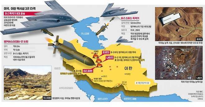 미국이 이란의 핵시설 3곳을 타격하는 시나리오를 설명한 인포그래픽. B-2 폭격기와 벙커버스터 GBU-57A/B 투하 장면, 표적 시설 위치(포르도, 나탄즈, 이스파한) 지도에 표시됨. 각지의 위성사진과 관련 정보도 포함.