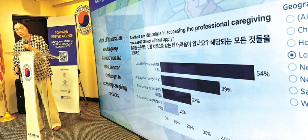 여성이 마이크를 들고 연단에서 발표하고 있으며, 옆에는 'TOWARD BETTER AGING'이라고 적힌 배너가 있다. 오른쪽 대형 스크린에는 노인 간병 서비스 접근의 어려움에 대한 설문 결과(정보 부족 54%, 언어 장벽 39% 등)가 영어와 한글로 표시되어 있다.